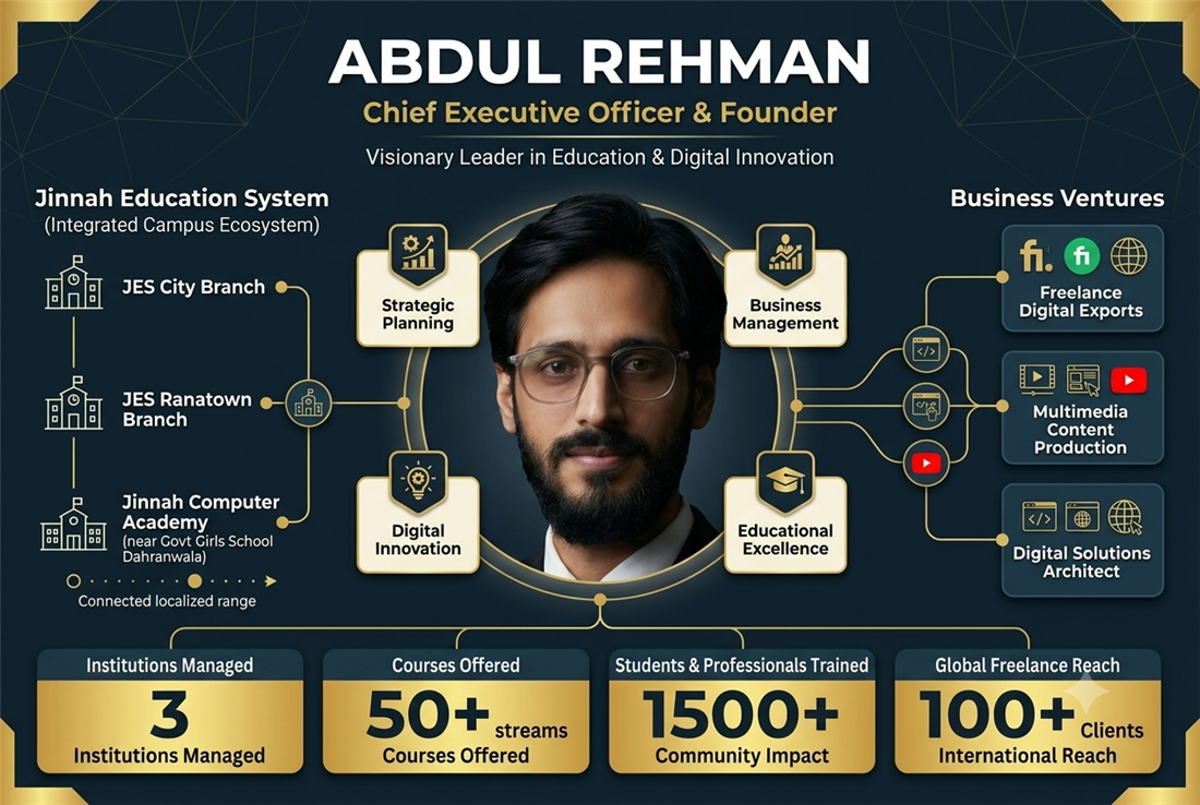 Abdul Rehman, CEO and Founder of Jinnah Computer Academy Dahranwala